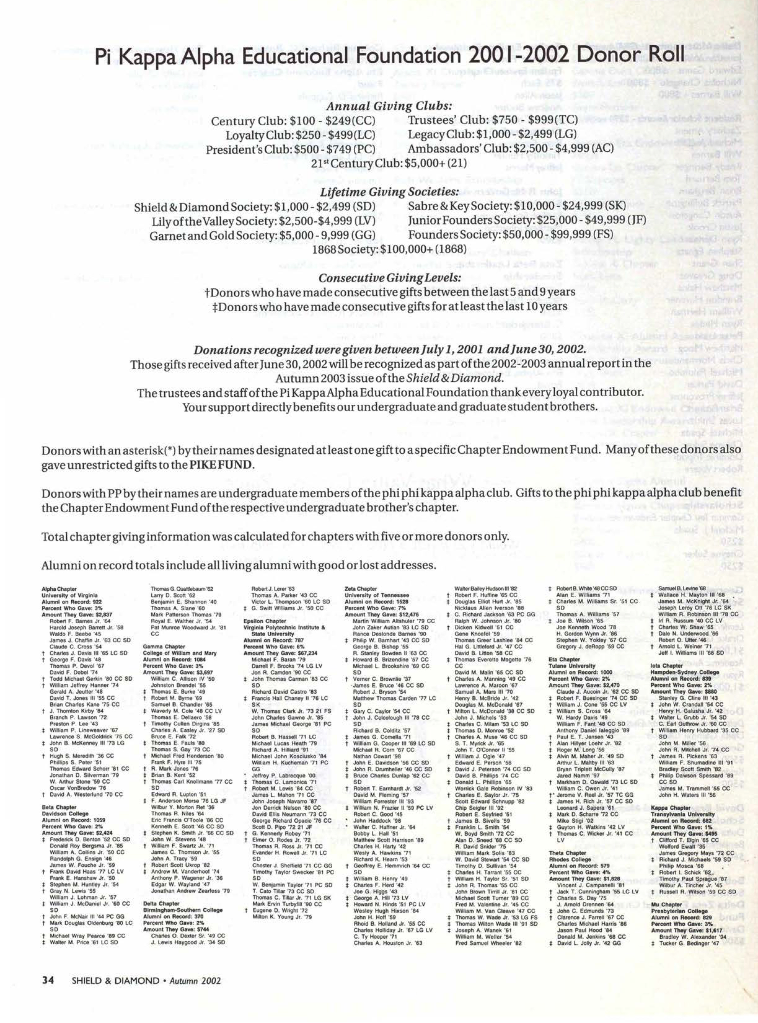 Pi Kappa Alpha Educational Foundation 2001-2002 Donor Roll, Autumn 2002